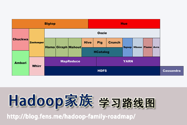 hadoopFamilyRoadmap.png