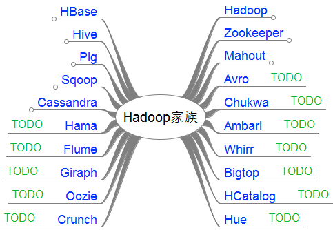 HadoopFamilySmall.png