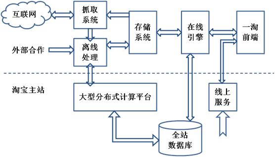 etao-architecture0.png