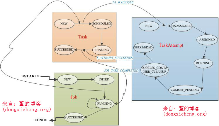 job-task-status-graph_2.jpg