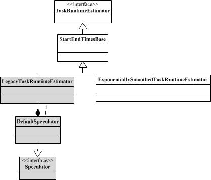 speculator-class-graph.jpg