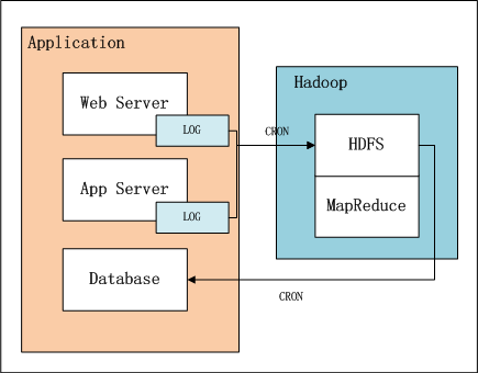 hadoop-kpi-architect2.png