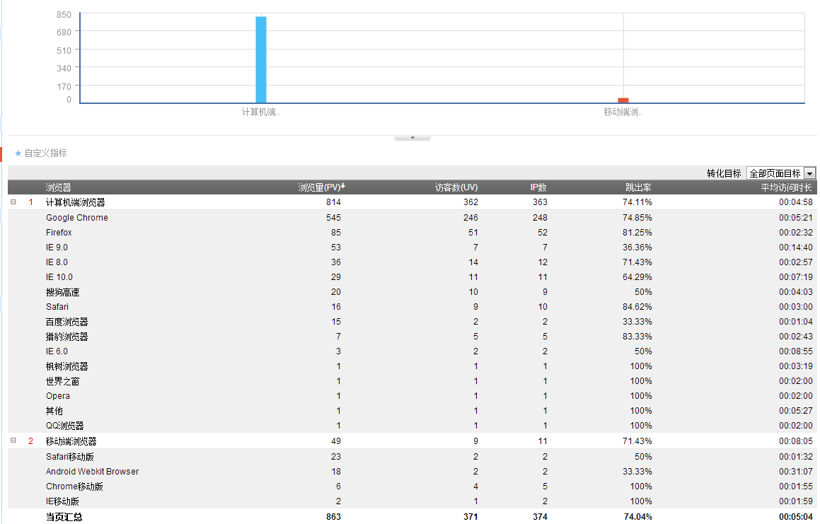 hadoop-kpi-baidu2.png