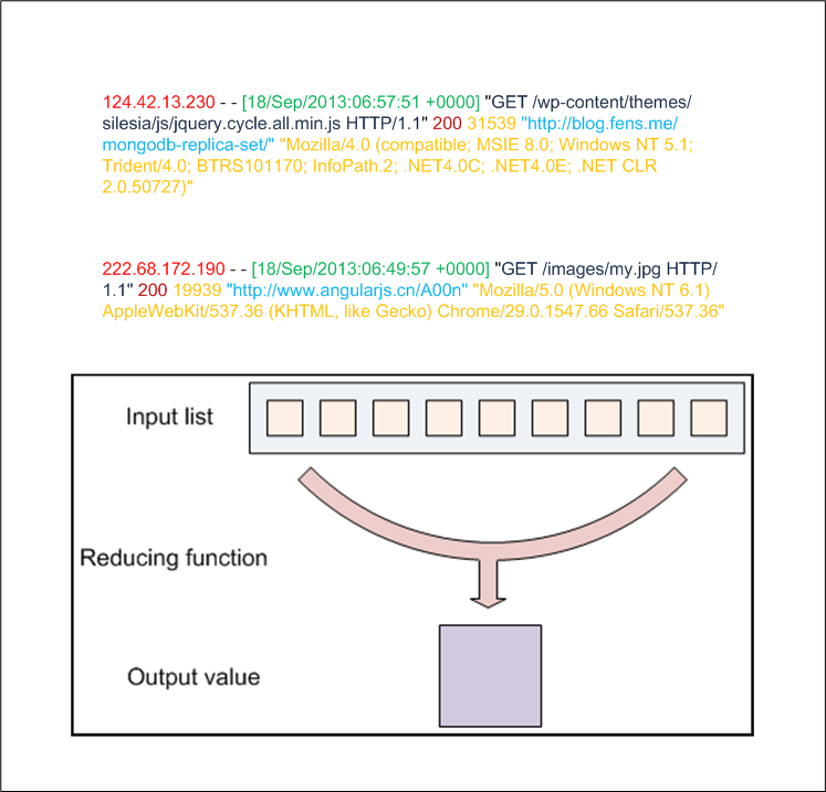 hadoop-kpi-log1.png