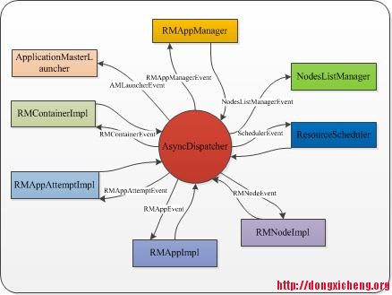 ResourceManager-infrastructure-state2.jpg