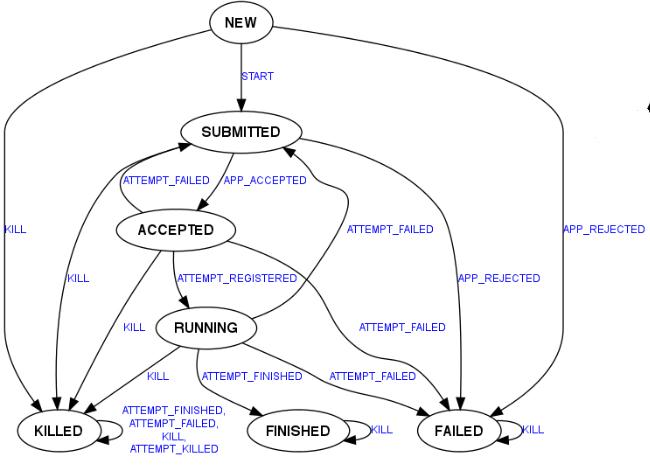 application-statemachine.jpg