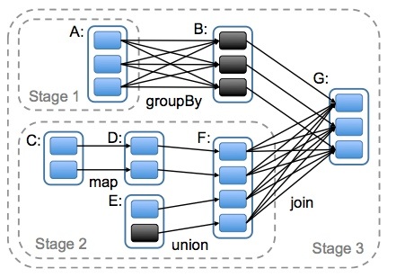 1rdd_stage.jpg