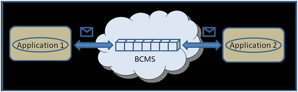 bcms-img-bcms_work_style.png