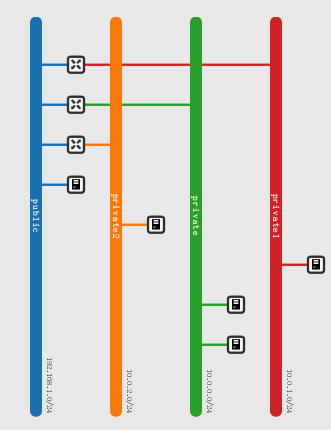 openstack-neutron-sdf3.png