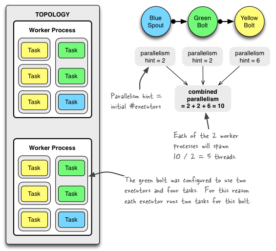 example-of-a-running-topology.png