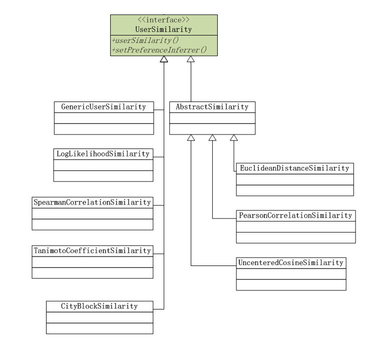 mahout-UserSimilarity.png