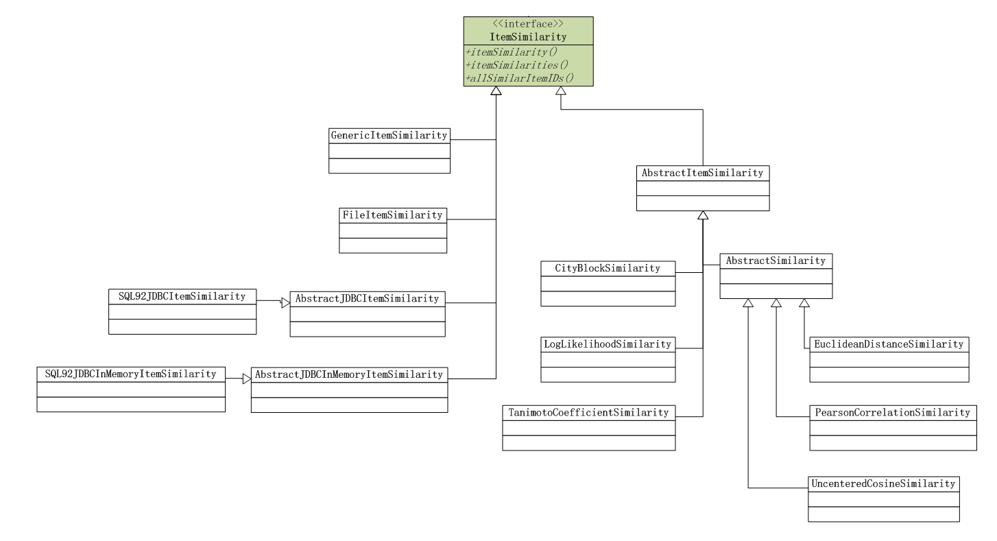 mahout-ItemSimilarity.png