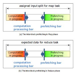 intra_block_prefetching1.jpg