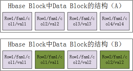 Hbase BlockData BlockĽṹ.gif