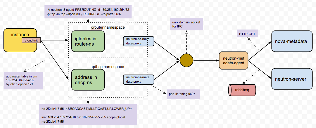 metadata_workflow.png