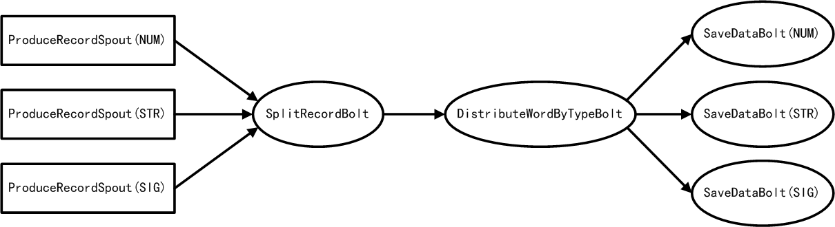 multiple-streams-topology.png