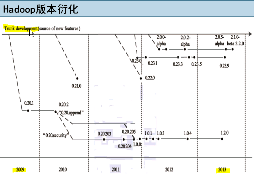 Hadoop汾ݻ.png