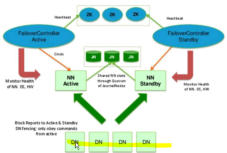 Hadoop2.0 HA.png