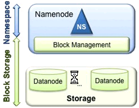 NameSpace.png