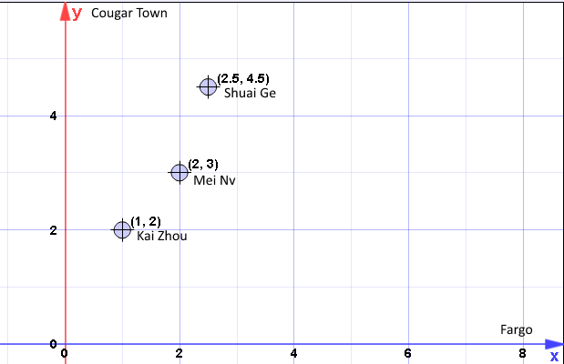 EuclideanDistance.png