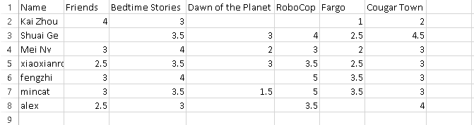 RecommandationSystem_Estimate_Data.png