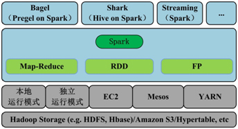 Sparkܹ1.jpg