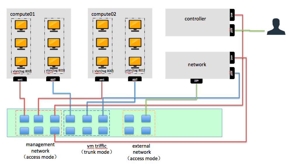 openstack-icehouse-vlan.png