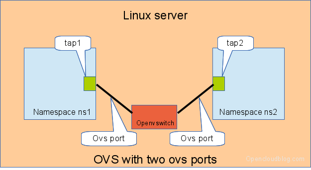 linuxswitch-ovs.png