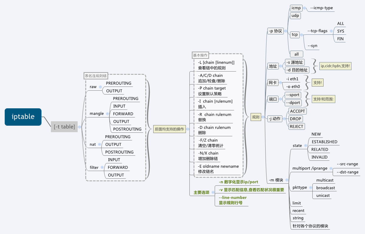 iptables_usage.png