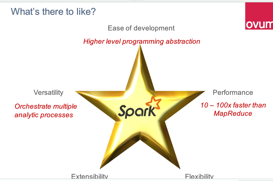 Spark Summit East 2016 PPT֮spark  and the enterprise.png