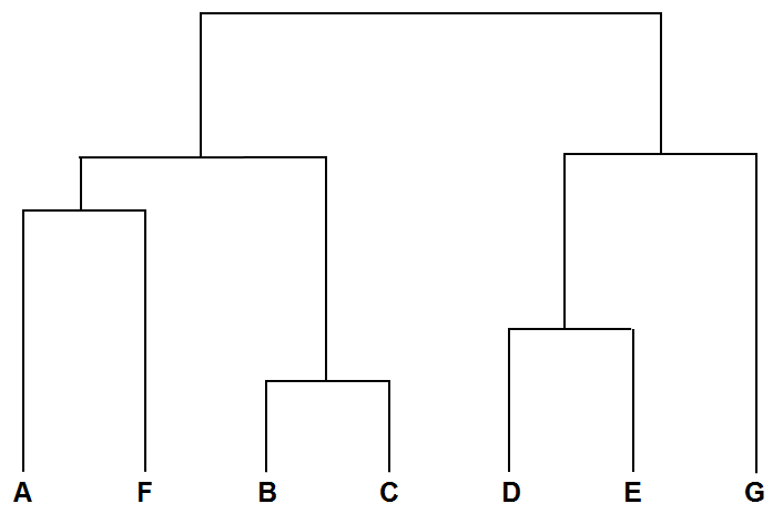 Hierarchical-Clustering.png