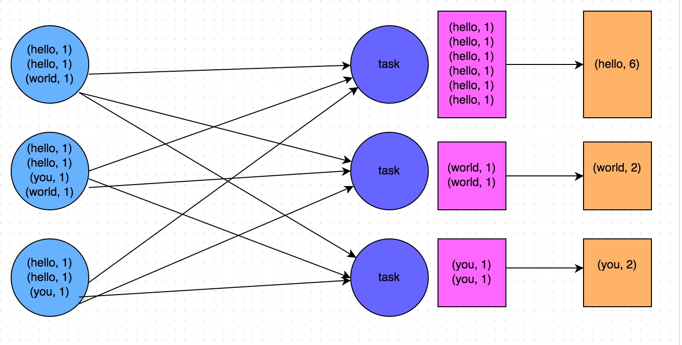 group-by-key-wordcount.png