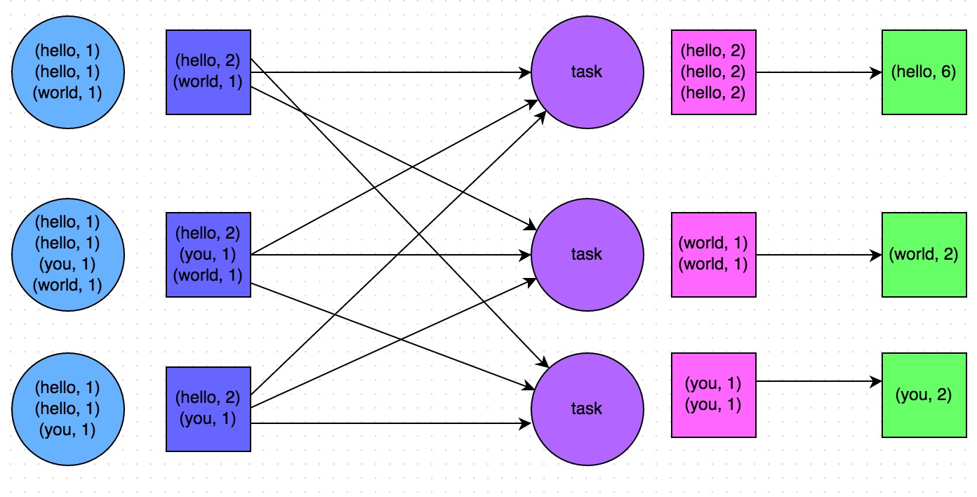 reduce-by-key-wordcount.png