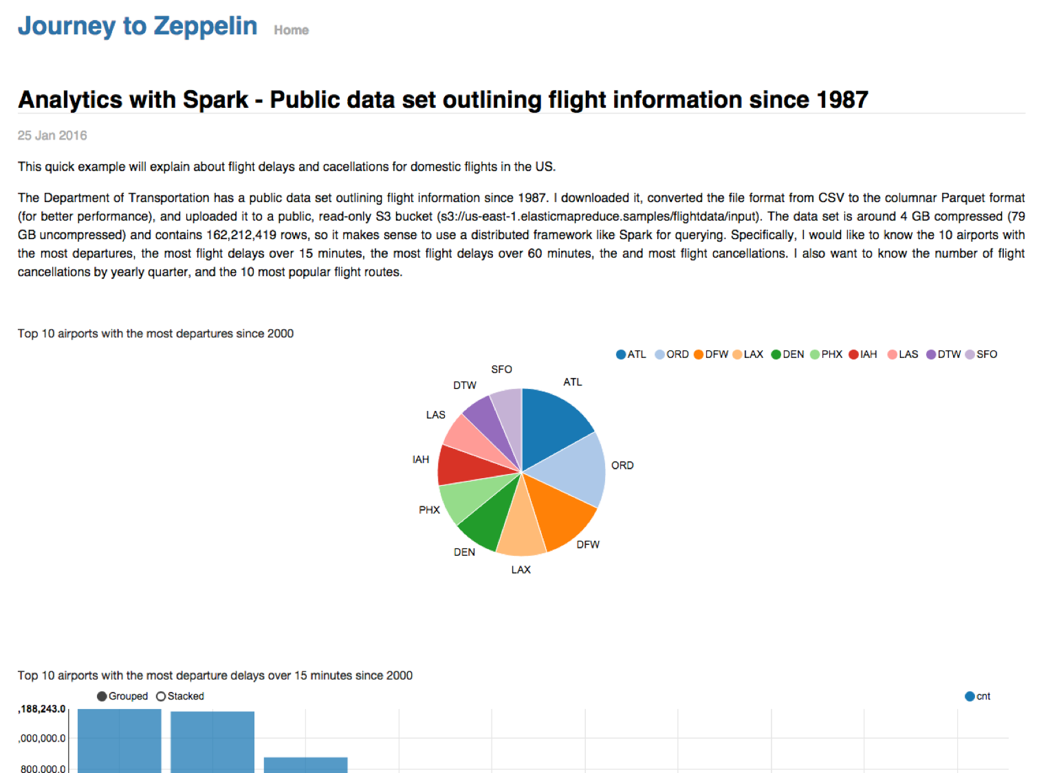 Zeppelin-share-your-website.png