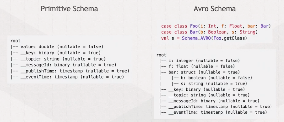 flink-pulsar-sql-blog-post-visual-primitive-avro-schema.png