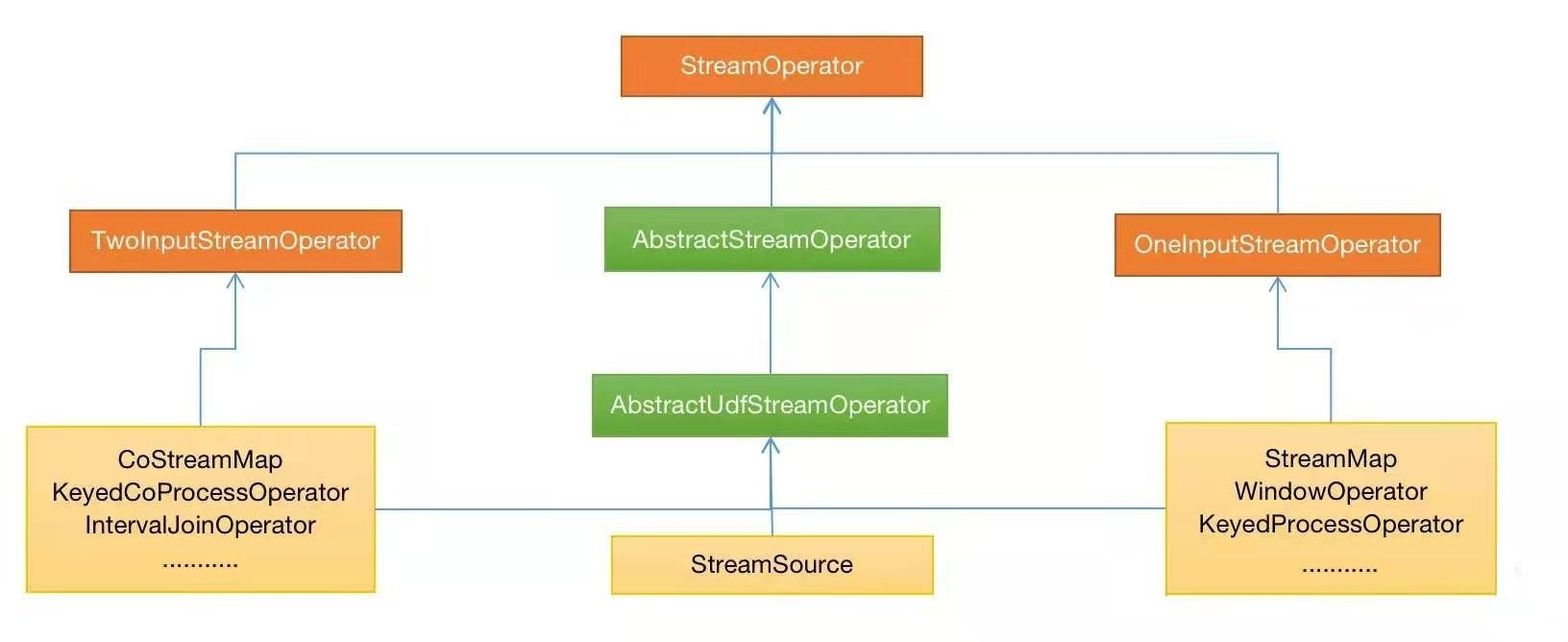 streamoperator.png