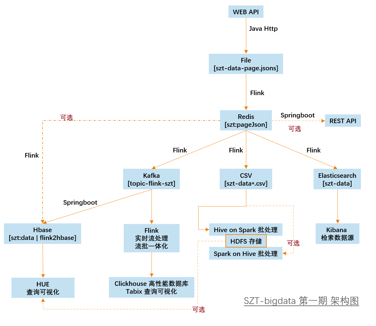 SZT-bigdata-2.png