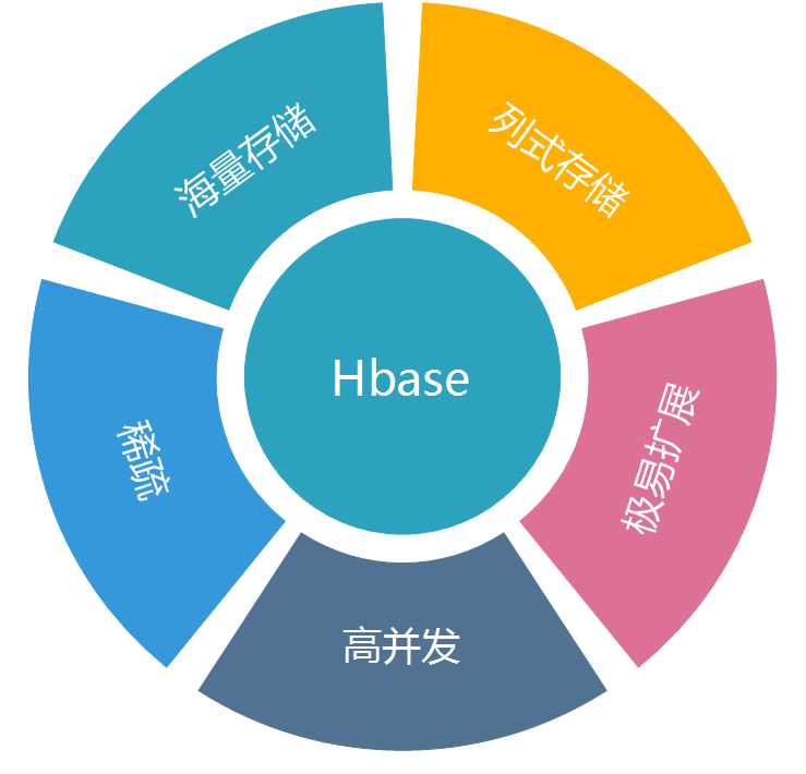 hbase666.png