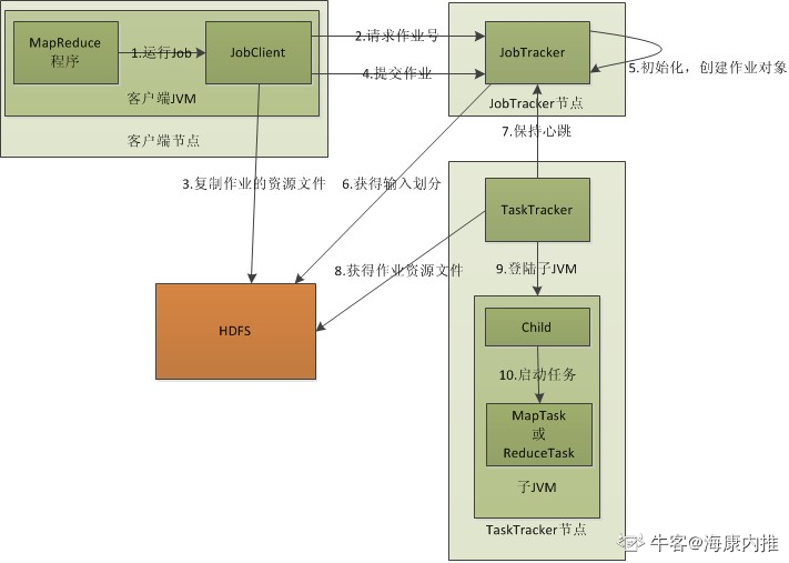 Mapreduce ԭ.png